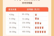 金毛体重（探究金毛体重的标准和影响因素）