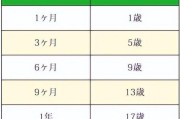 猫咪年龄换算表（从猫年龄与人类年龄的换算，看清猫咪的成长轨迹）