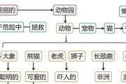 斯科舍诱鸭寻回犬的养护技巧（养护方法、训练技巧、喂食建议）