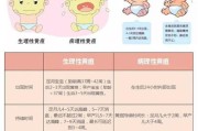 猫咪随地排便（猫咪随地排便的原因及解决方法）