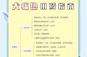 狗瘟治疗需要多长时间？（了解狗瘟治疗的关键信息）