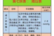 以卡氏田鼠为宠物，如何科学饲养？（科学饲养卡氏田鼠的注意事项和方法）