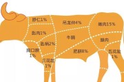 如何科学养殖牛头獒？（牛头獒的饲养方法、保健知识、繁殖技巧）
