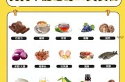 凯利蓝梗犬不能吃的食物（保护你的宠物不要被这些食物伤害）