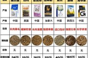 猫粮的合理喂养量（幼猫和成猫每日所需猫粮量及注意事项）