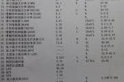 猫咪血小板减少的病因及针对性治疗（揭开猫咪血小板减少的真相，科学治疗保障健康）