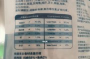 选择适合狗狗的狗粮，关注它的健康（分辨优质狗粮和劣质狗粮，了解食用后的影响）