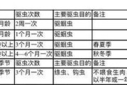 哥威斯犬的饲养全指南（如何让你的哥威斯犬健康快乐地成长）