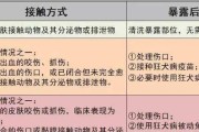 打狂疫苗禁忌之饮食禁忌（小心！这些食物与狂疫苗绝对不宜共存）