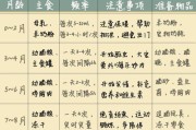 猫粮的合理食用量对猫咪健康的重要性（幼猫每天所需猫粮量与成年猫的差异）