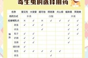 狗体内驱虫与疫苗接种的最佳时间（了解宠物狗的健康需求，为您的狗提供最佳保护）