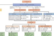 以德牧饲养，从肥胖防治做起（宠物健康，从饮食控制开始）