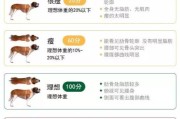 如何科学养殖狗狗，让它们健康快长（掌握每日配方喂食量参考表，实现狗狗快速成长）