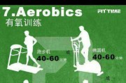 训练你的比格犬排便的技巧（养宠物必备！掌握这些技巧让你的比格犬成为好狗狗）