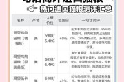 探讨进口猫粮代理商的类型和选择要点（了解进口猫粮代理商的种类和如何选择最佳合作伙伴）