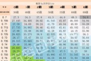 岩松鼠饲养全指南（如何养岩松鼠？岩松鼠的饲养要点、技巧和注意事项）