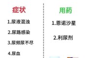 养狗的危害和疾病风险（了解养狗可能带来的健康问题与防控方法）