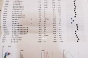 科基犬呕吐的原因及处理方法（科基犬呕吐的常见原因及预防措施）