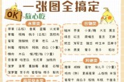 小鹦鹉的饮食要求（为你的小鹦鹉提供营养均衡的食物）