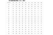 体重和年龄之间的关系（体重和年龄对健康的影响以及如何保持理想体重的秘诀）