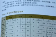 如何合理控制狗狗的饮食量（从宠物健康和消化两方面出发，详细讲解饮食控制方法）