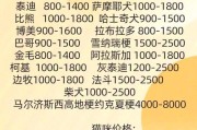 以太原的宠物店大揭秘（了解以太原城内独特的宠物店文化）