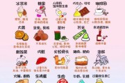 科学喂养你的狗狗——了解狗粮和喂食的正确方式（掌握给狗狗喂食的科学方法，让你的宠物更健康快乐）