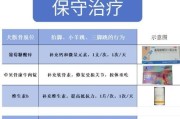 狗狗髌骨移位怎么办？药物治疗指南（探索有效的药物治疗方法，帮助狗狗康复）