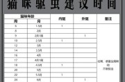 关于三四月小猫的饮食，你需要知道的一切（探索小猫饮食的世界，呵护它们健康成长）
