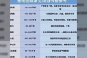探索宠物养殖项目的盈利模式（从市场需求到经营策略，解析宠物养殖行业的商机和挑战）
