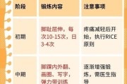 脚扭伤需要养多久？（恢复速度取决于伤情严重程度）