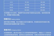 哥威斯犬的饲养方法（了解哥威斯犬的特点，让它健康快乐）