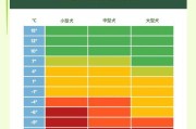 狗狗感冒的处理方法——关爱你的宠物健康（有效的预防和治疗方式，让你的狗狗远离感冒）