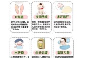 狗狗缺钙的症状及正确补充钙锌的方法（了解狗狗缺钙的表现，学会科学合理地给狗狗补钙补锌）